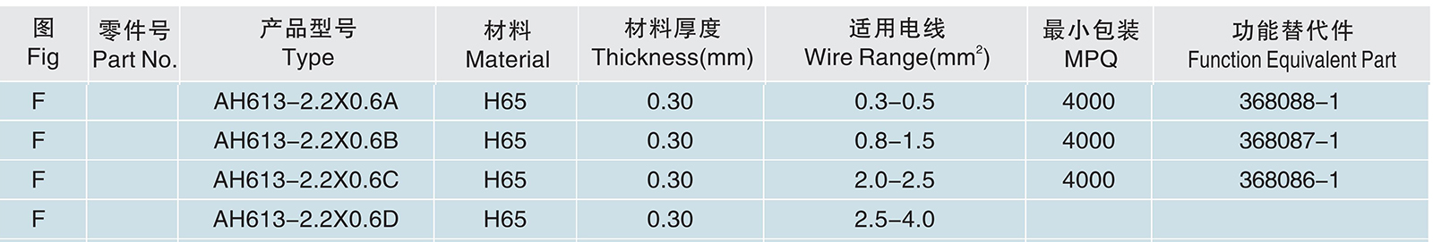 AH613-2.2X0.6A B C D.jpg