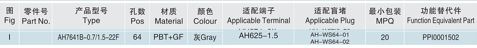 AH7641B-0.7 1.5-22F.jpg