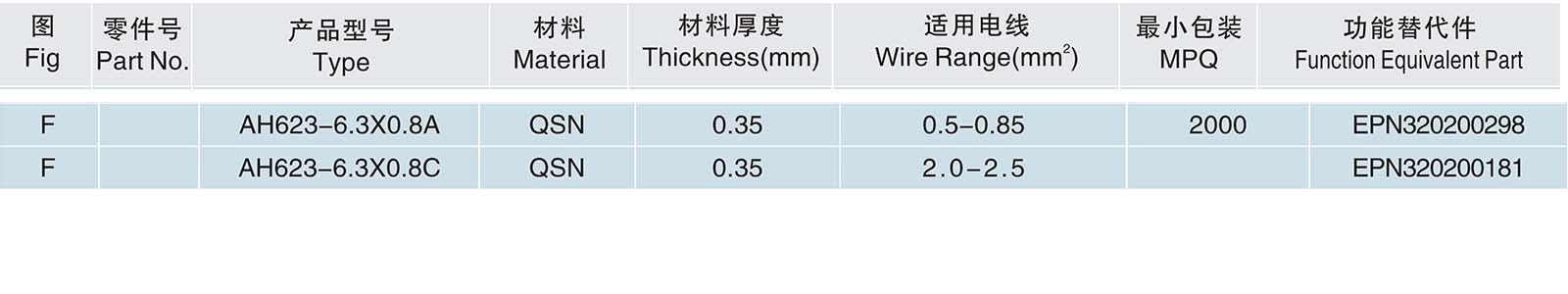 AH623-6.3X0.8A.jpg