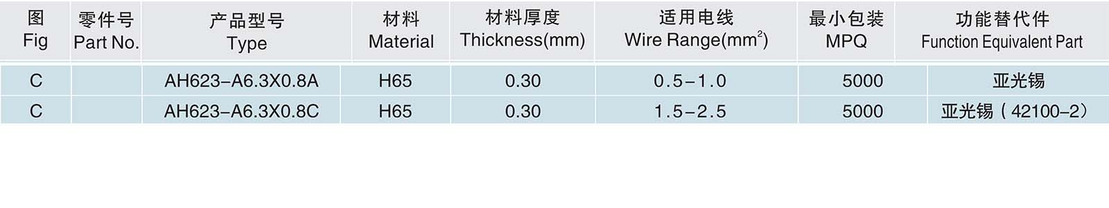 AH623-A6.3X0.8A.jpg