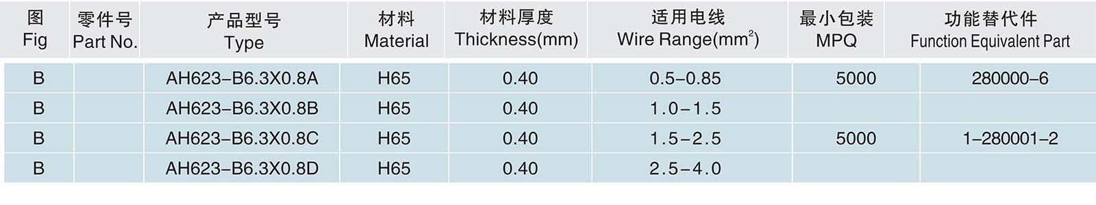 AH623-B6.3X0.8A.jpg