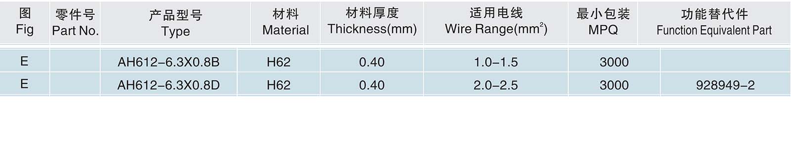 AH612-6.3x0.8B.jpg