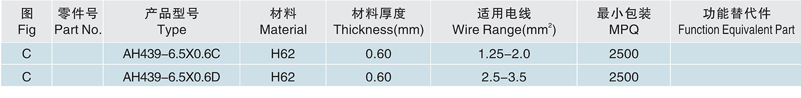 AH439-6.5X0.6C.jpg